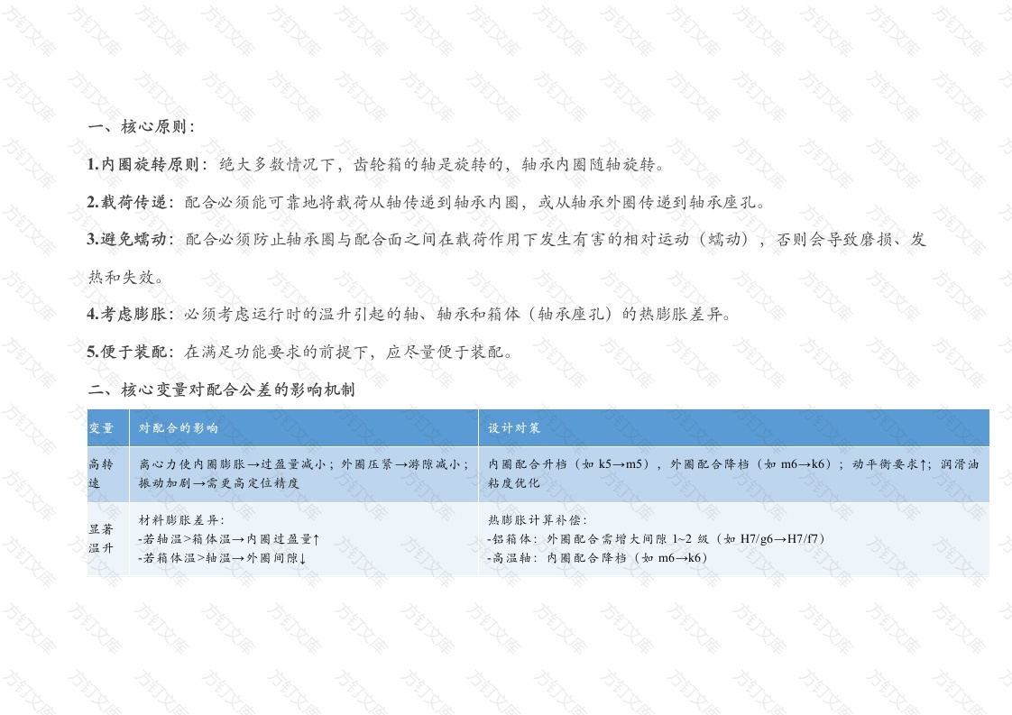 轴承配合公差设计经验封面图 - 公共专业文档