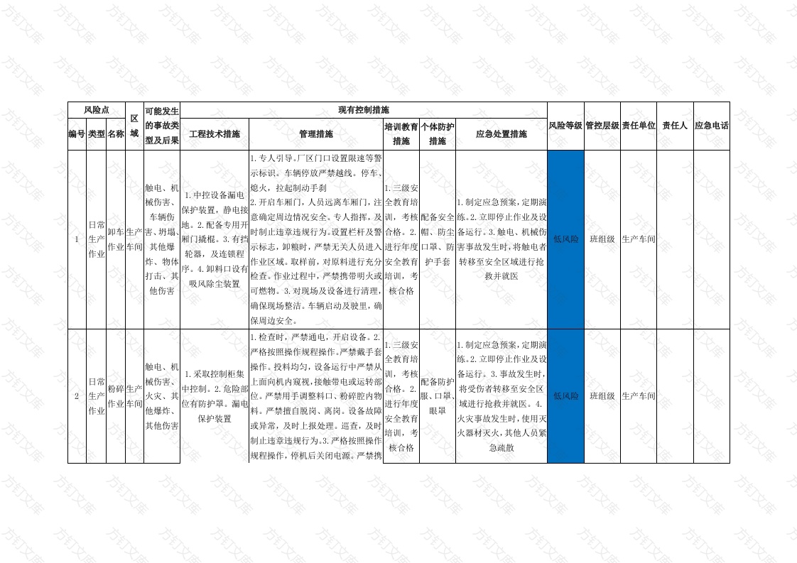 风险点分级管控告知牌（作业活动）封面图 - 公共专业文档