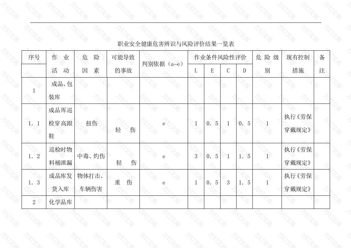 仓库安全辨识一览表封面图 - 公共专业文档