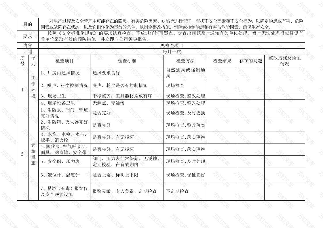 安全管理人员综合安全检查表封面图 - 公共专业文档