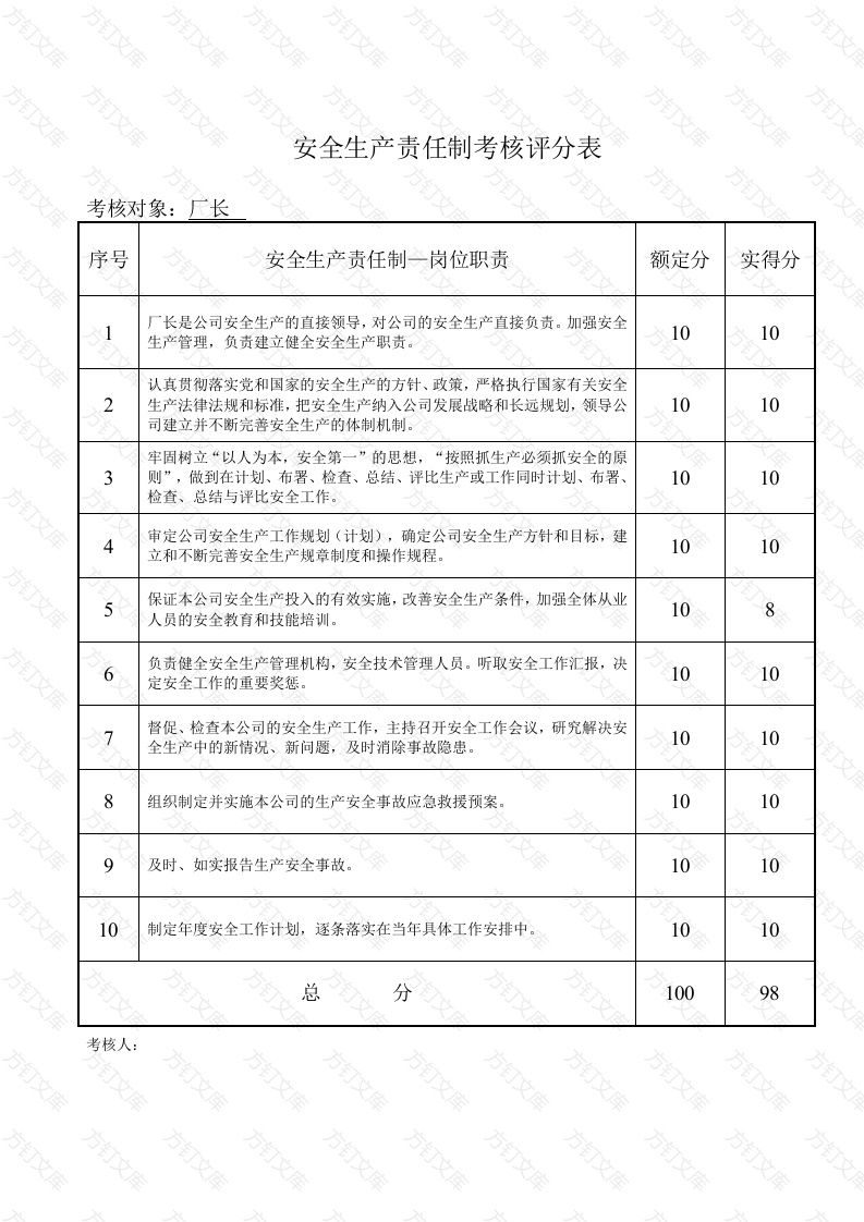 安全生产责任制及考核评分表封面图 - 公共专业文档