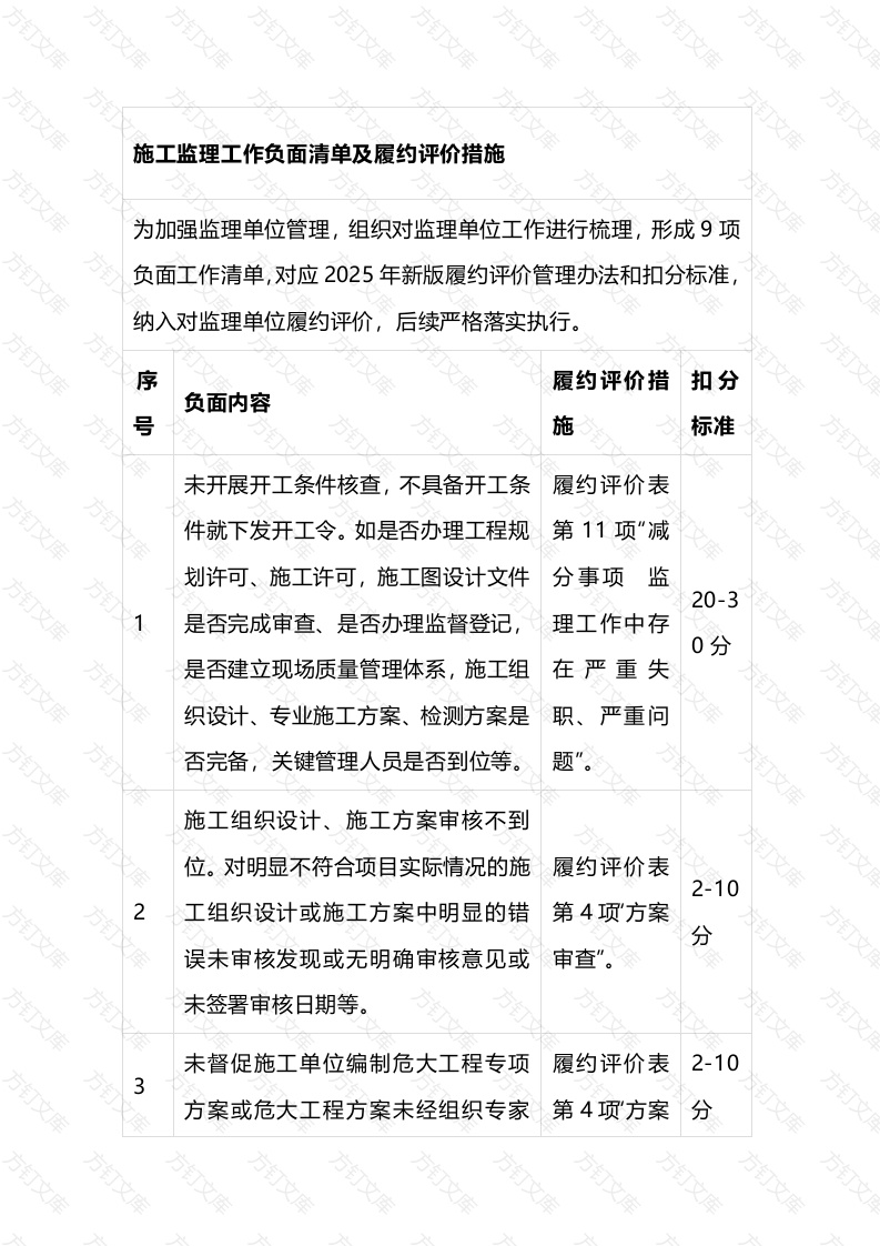 施工监理工作负面清单封面图 - 工程文档文档