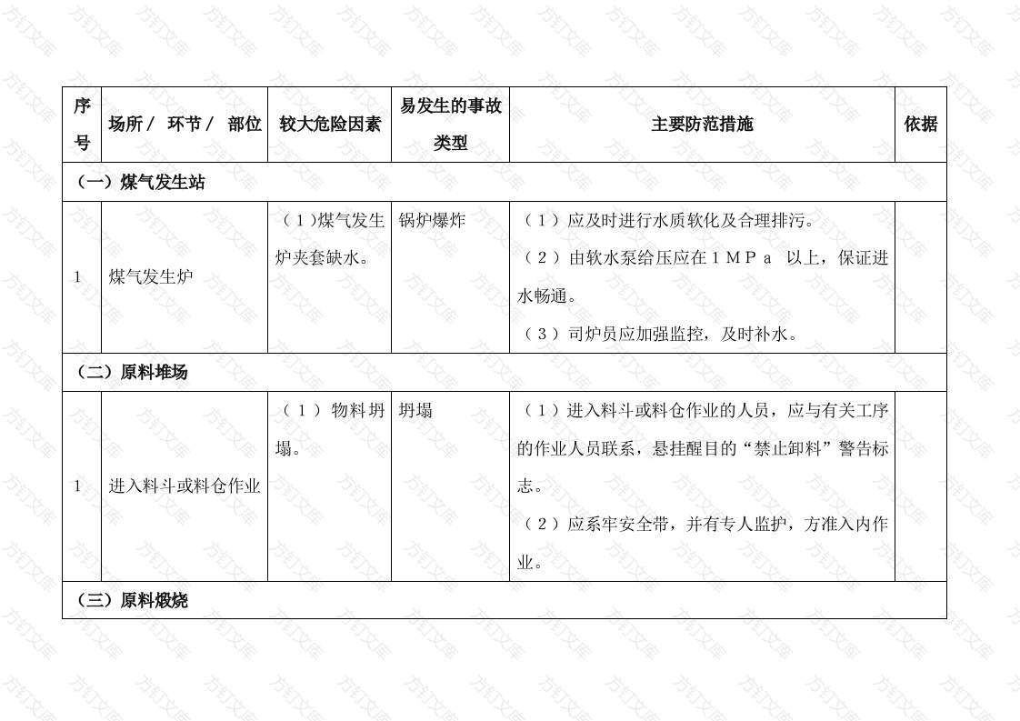 耐火材料制品制造行业较大危险因素辨识与防范指导手册封面图 - 工程文档文档