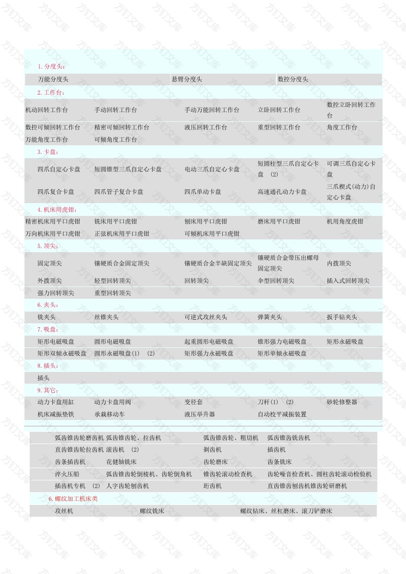 机床附件参数封面图 - 工程文档文档