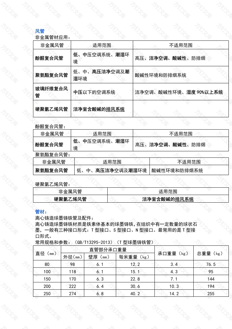 机电工程常用管材及管件封面图 - 工程文档文档