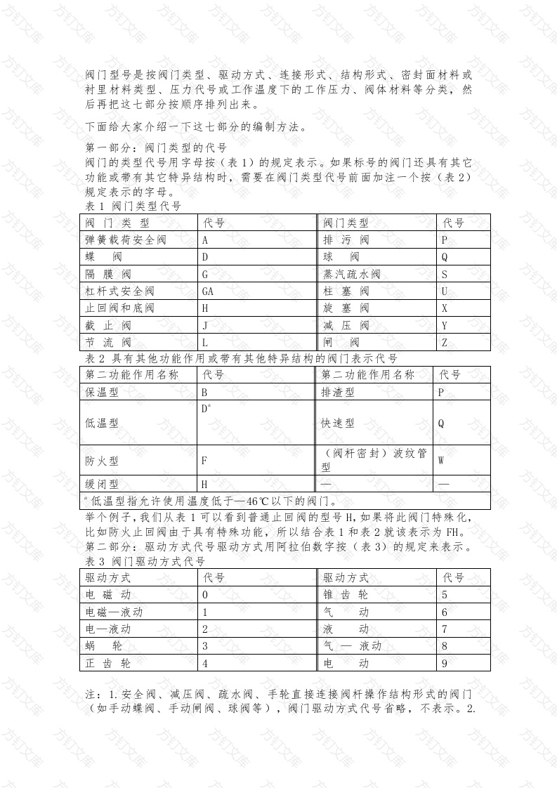 阀门型号含义封面图 - 工程文档文档