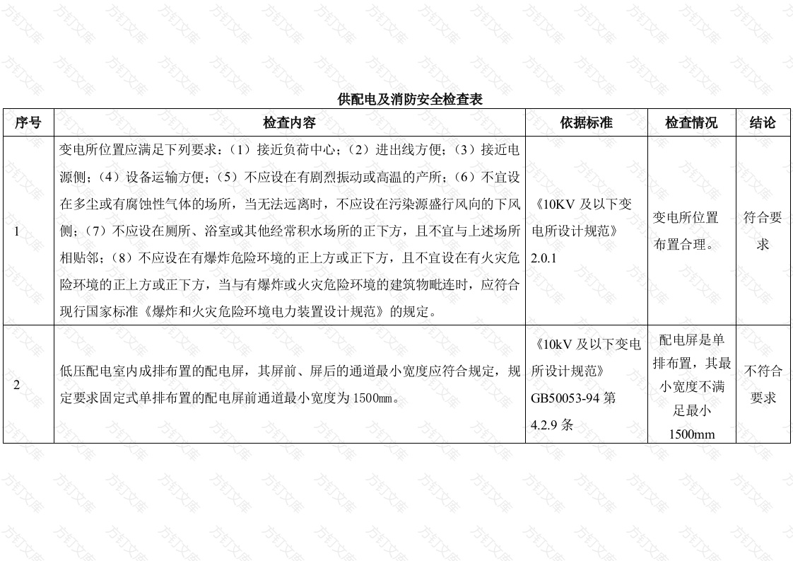 供配电及消防安全检查表封面图 - 公共专业文档