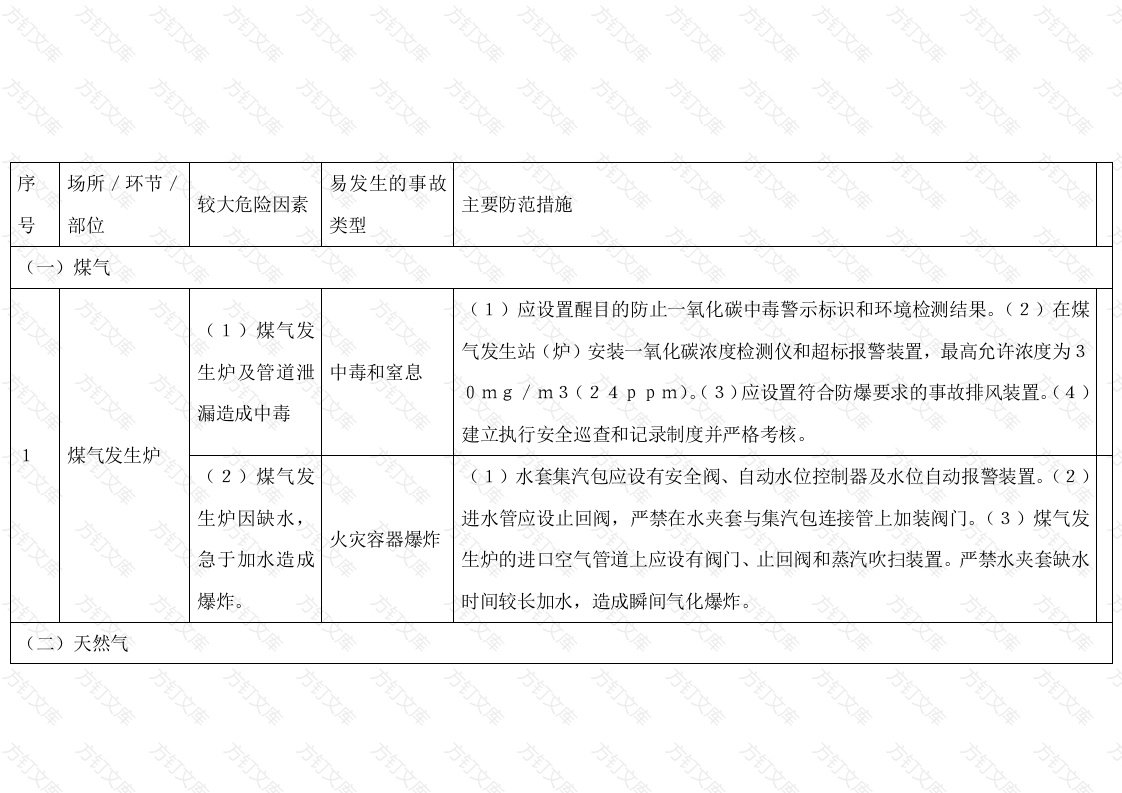 玻璃制品制造行业较大危险因素辨识与防范指导手册封面图 - 公共专业文档