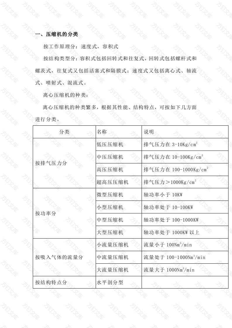 压缩机应知应会培训资料封面图 - 工程文档文档