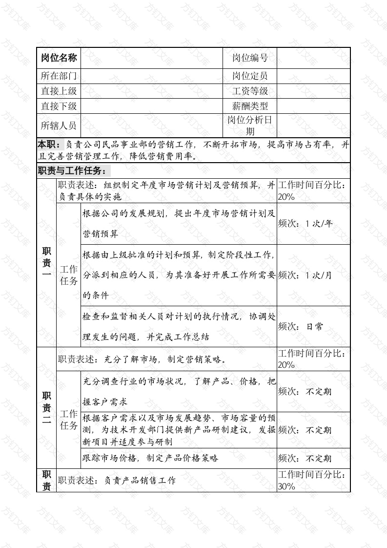 市场部部长职务说明书封面图 - 工程文档文档