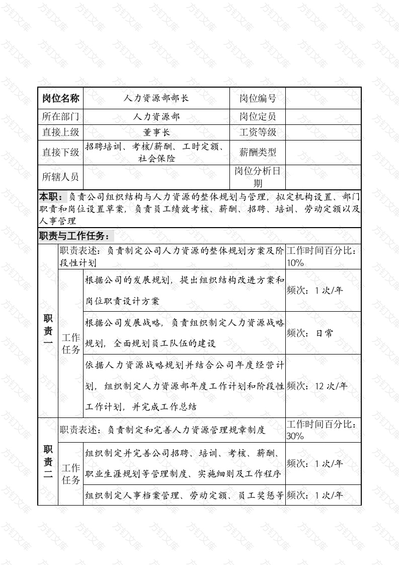 人力资源部部长职务说明书封面图 - 工程文档文档