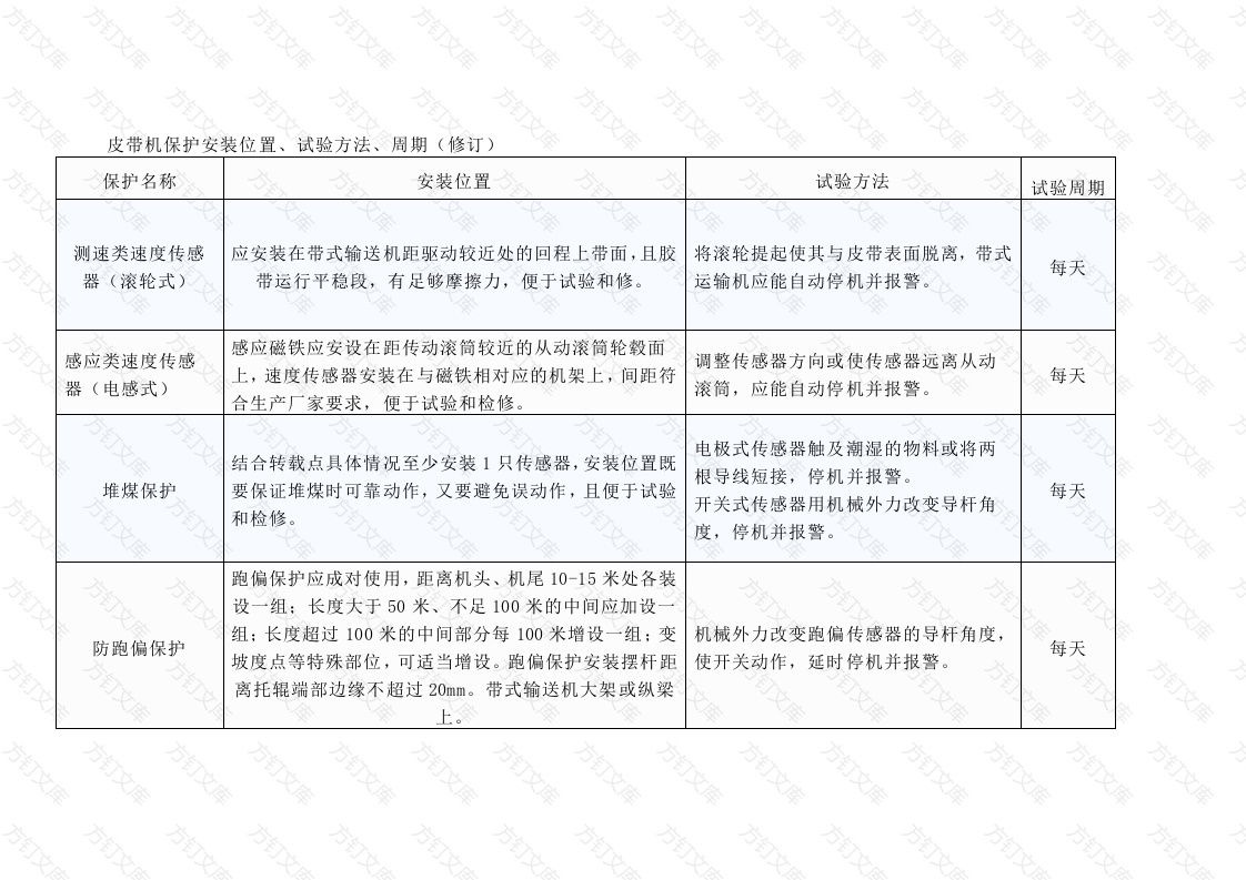 煤矿皮带机保护安装位置、试验方法、周期封面图 - 工程文档文档