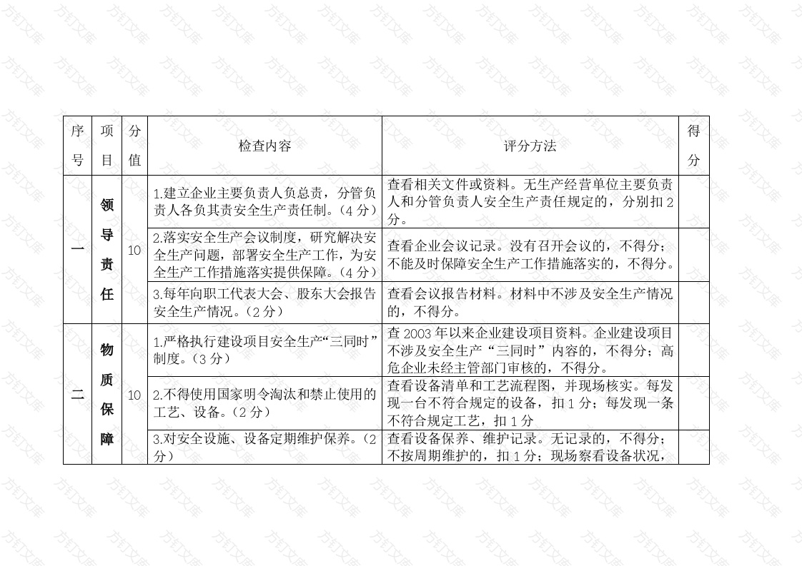 矿山企业安全生产检查封面图 - 工程文档文档