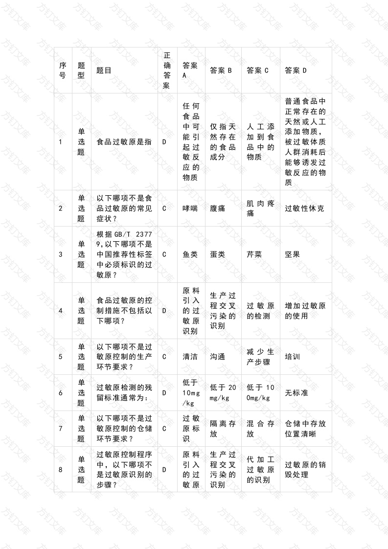 1 食品专业测试题—过敏原部分含答案-2封面图 - 工程文档文档