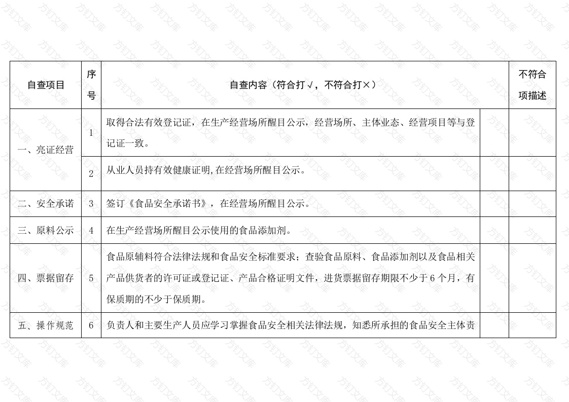 食品小作坊自查表封面图 - 工程文档文档