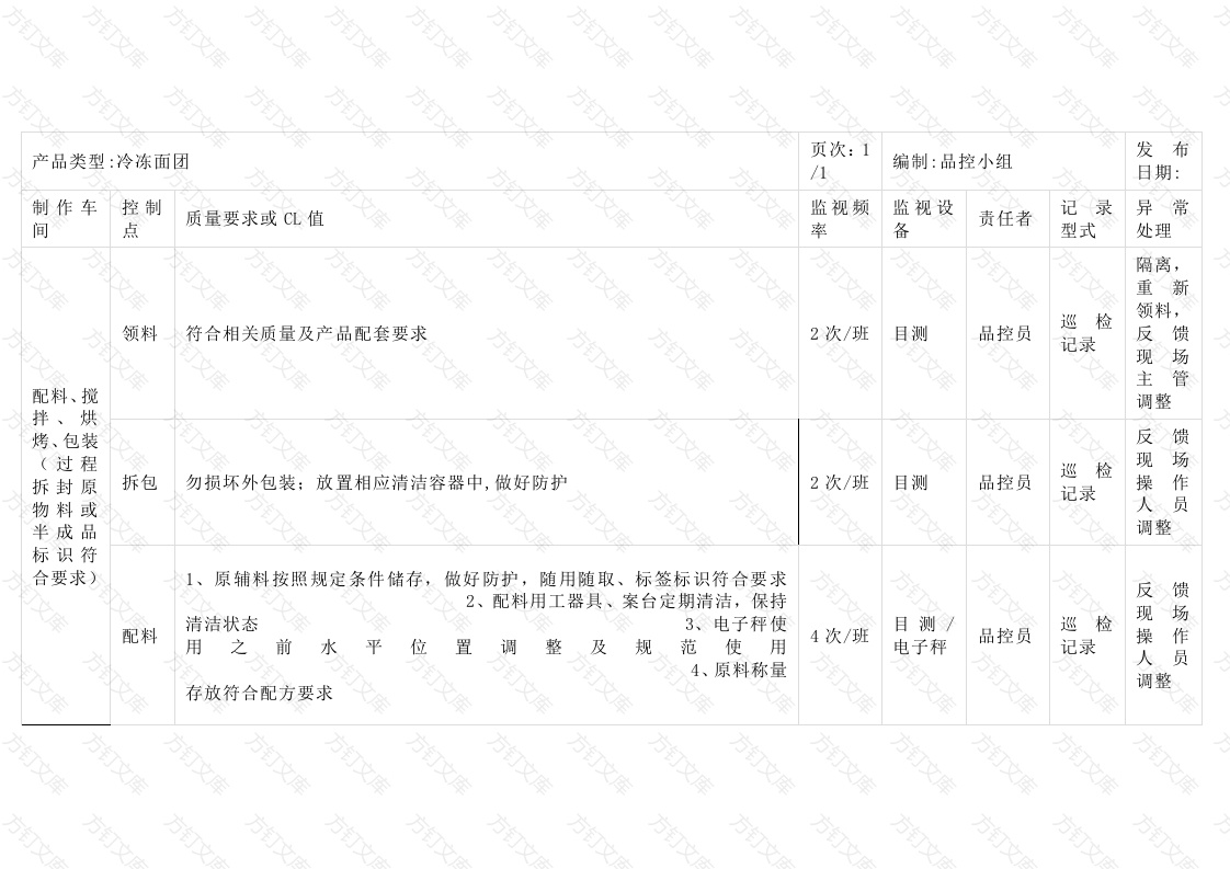 某食品企业品控日常工作计划表封面图 - 工程文档文档
