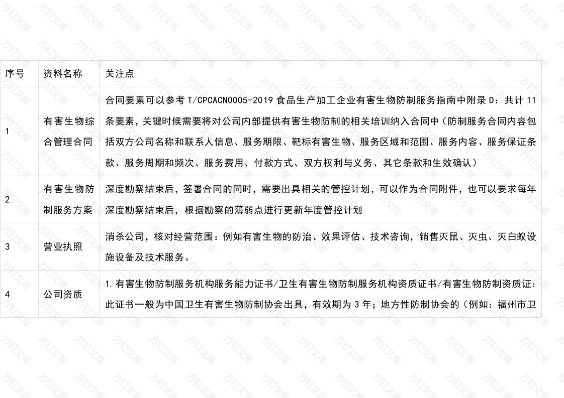 有害生物防制（虫害控制）文件清单封面图 - 工程文档文档