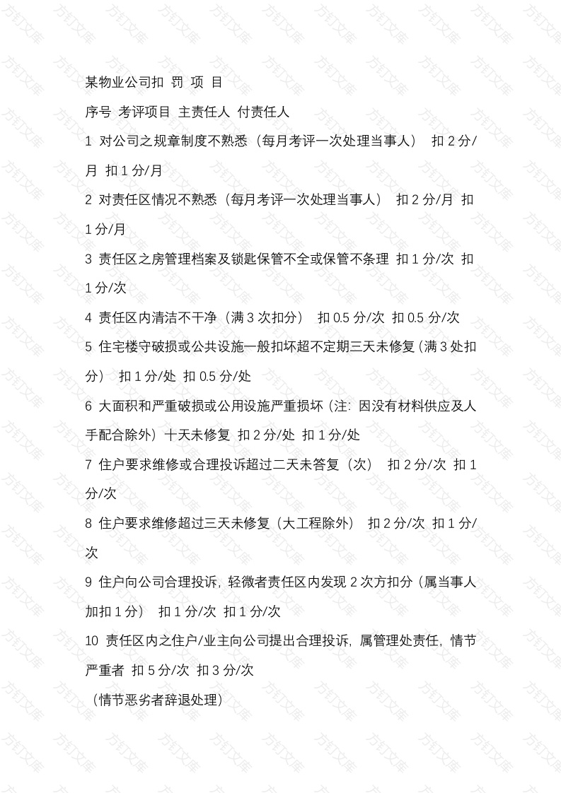 某物业公司扣罚项目封面图 - 工程文档文档