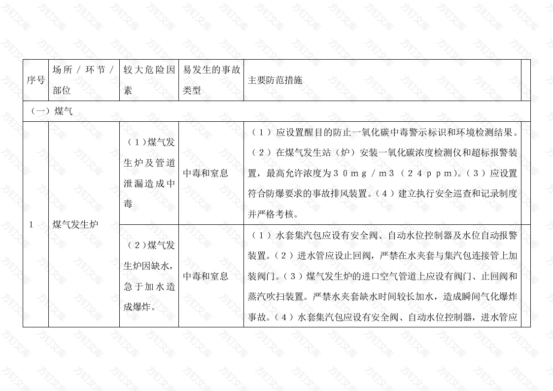 金属制日用品制造行业较大危险因素辨识与防范指导手册封面图 - 工程文档文档