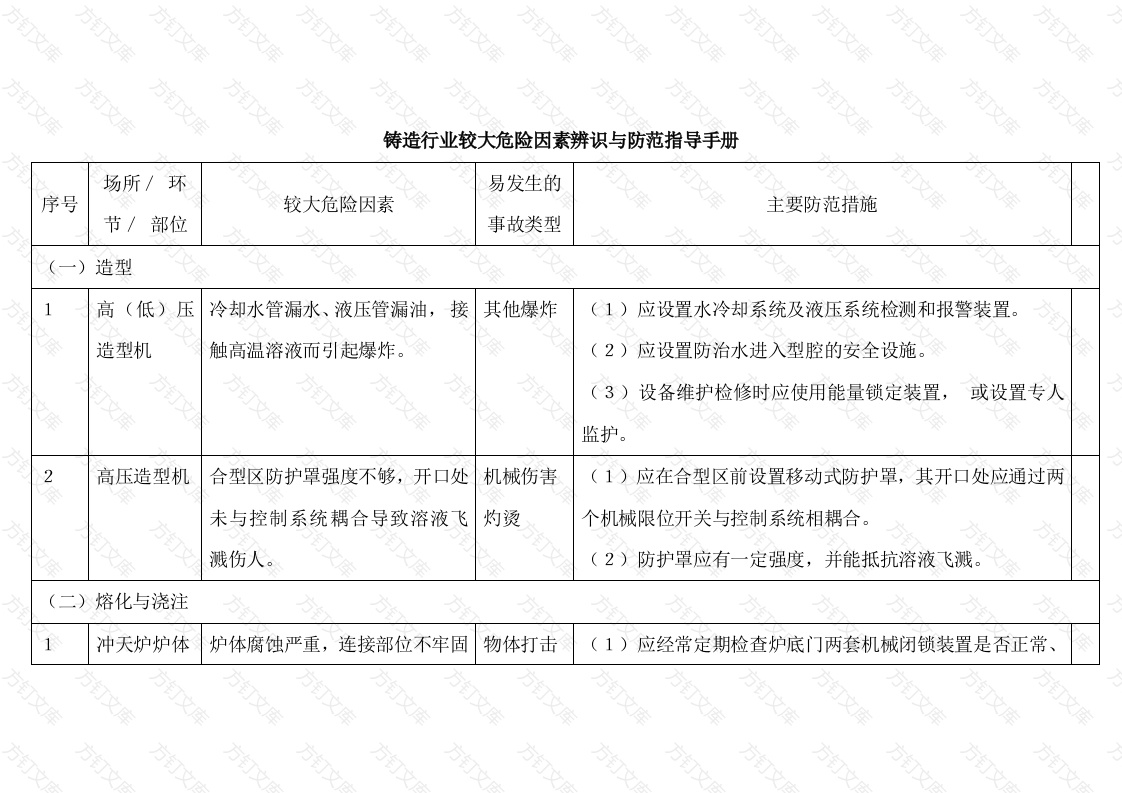 铸造行业较大危险因素辨识与防范指导手册封面图 - 工程文档文档