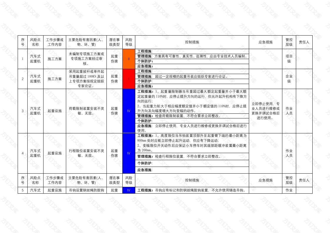 汽车式起重机作业活动分级管控清单-1封面图 - 工程文档文档