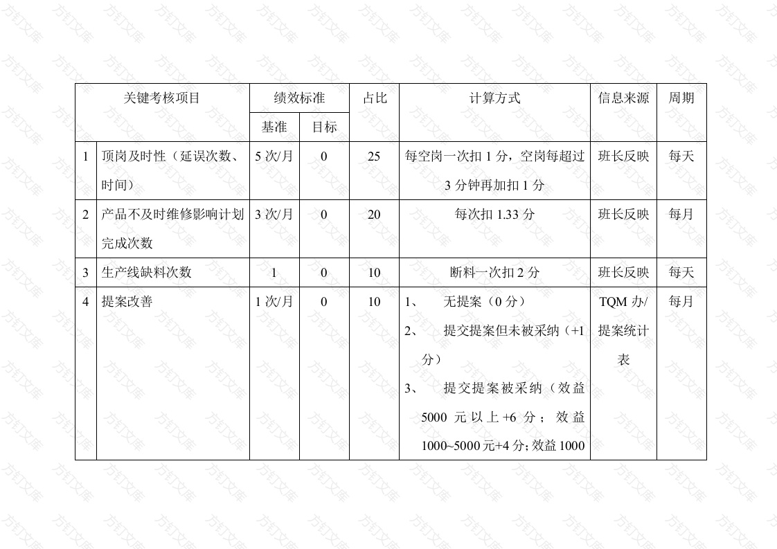 岗位关键考核指标设定表（机动工）封面图 - 工程文档文档