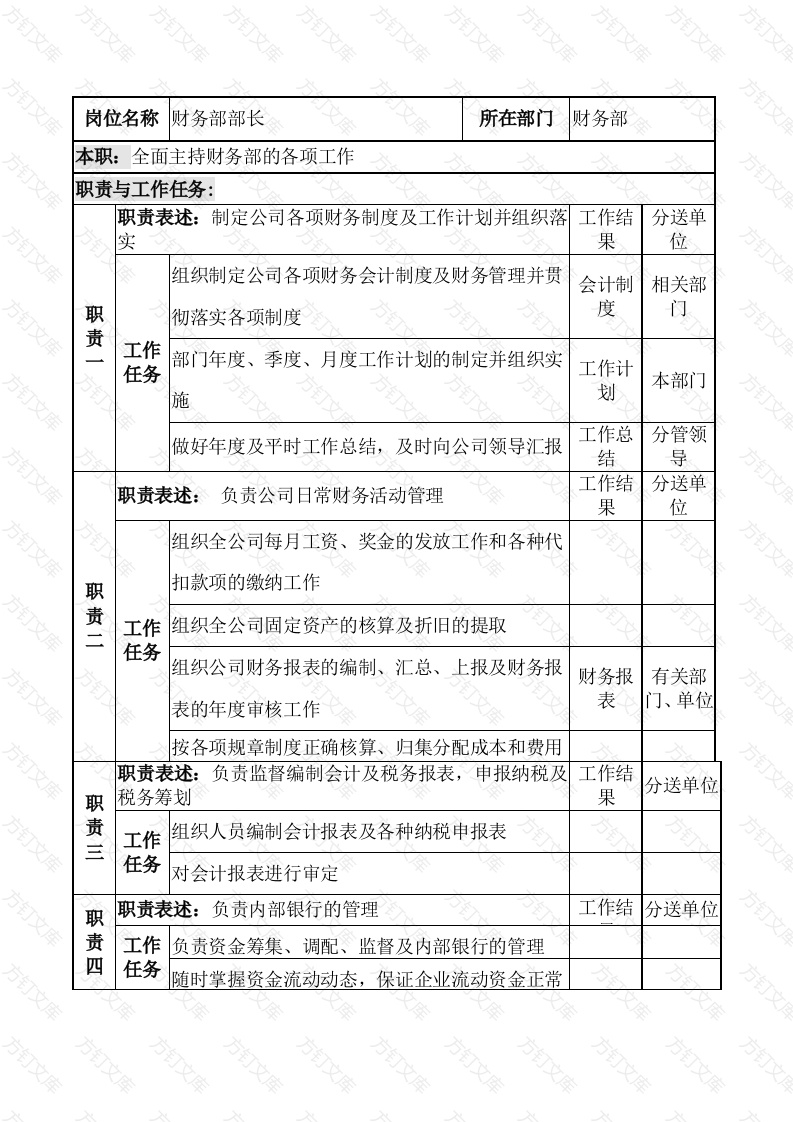 某企业财务部部长职务说明书封面图 - 工程文档文档