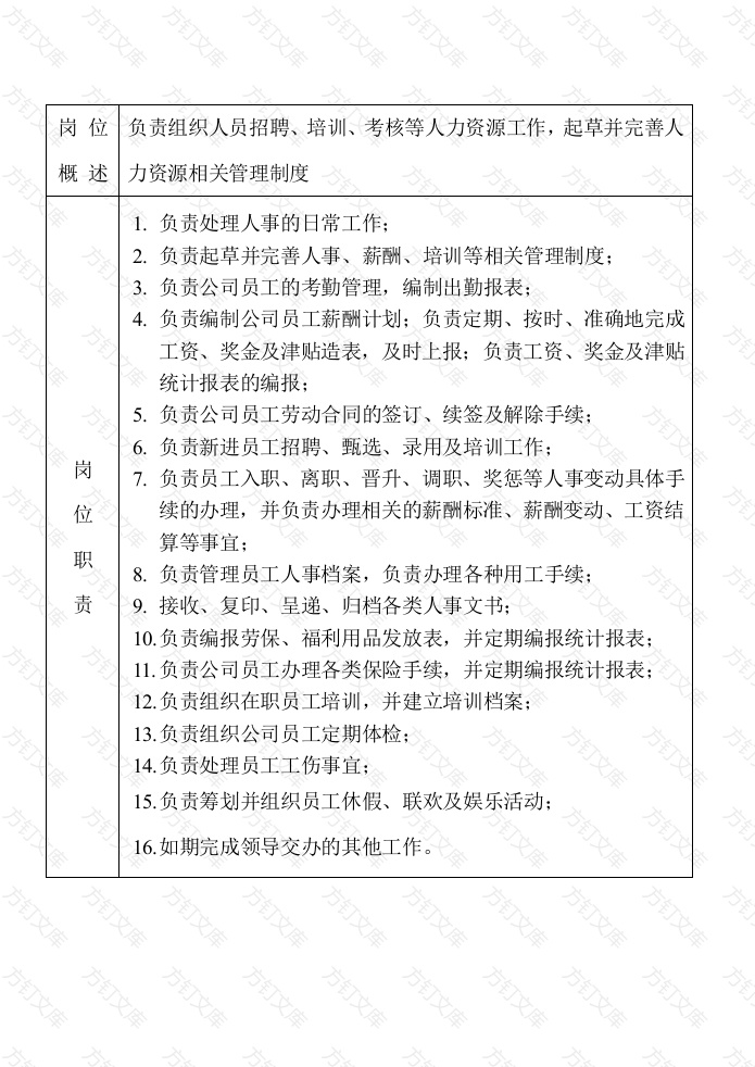 人力资源管理岗位说明书封面图 - 工程文档文档