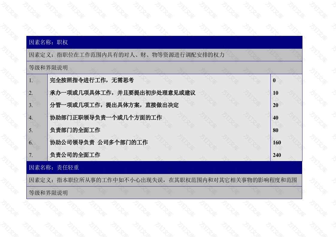 责任因素的定义与分级表封面图 - 工程文档文档