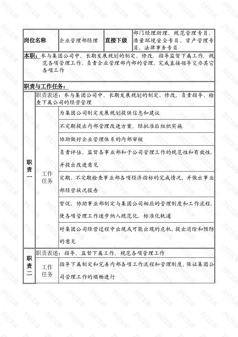 某公司企业管理部经理职务说明书封面图 - 公共专业文档