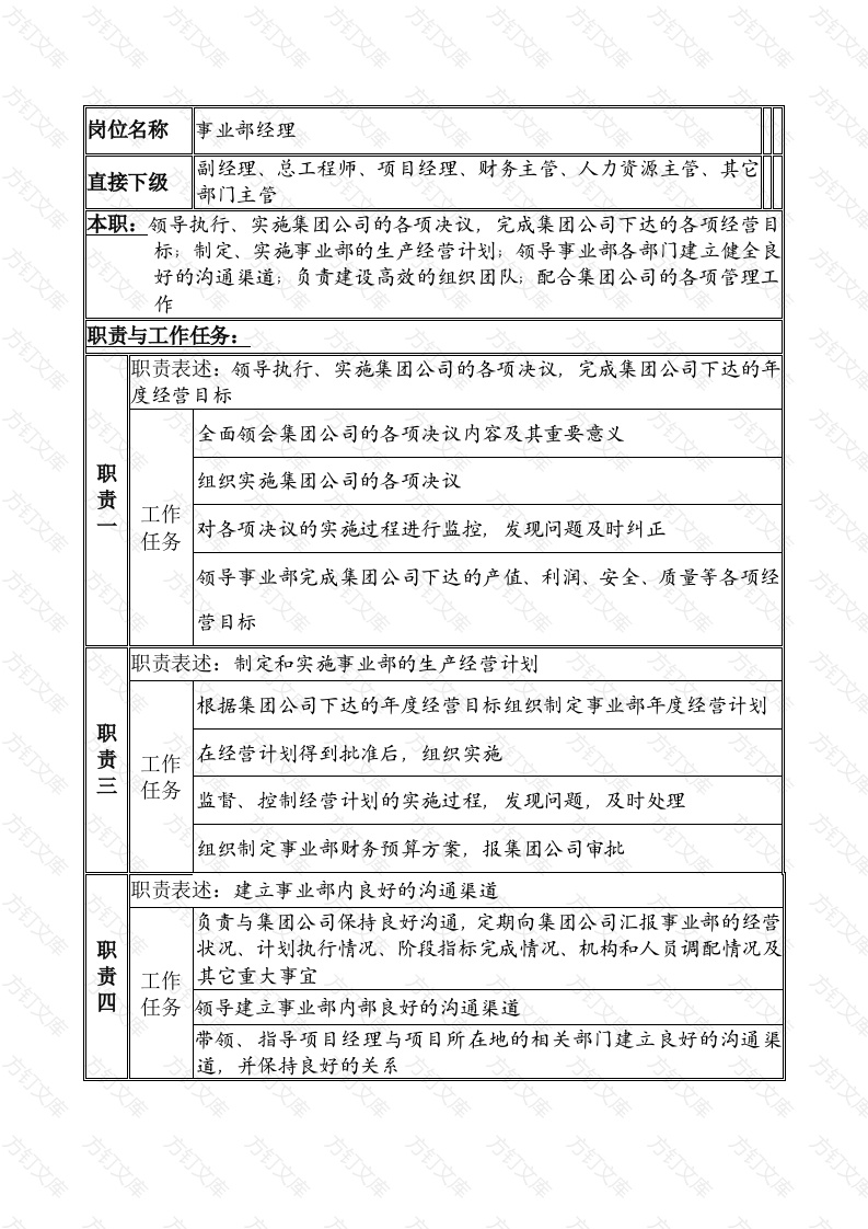 某公司事业部经理职务说明书封面图 - 公共专业文档