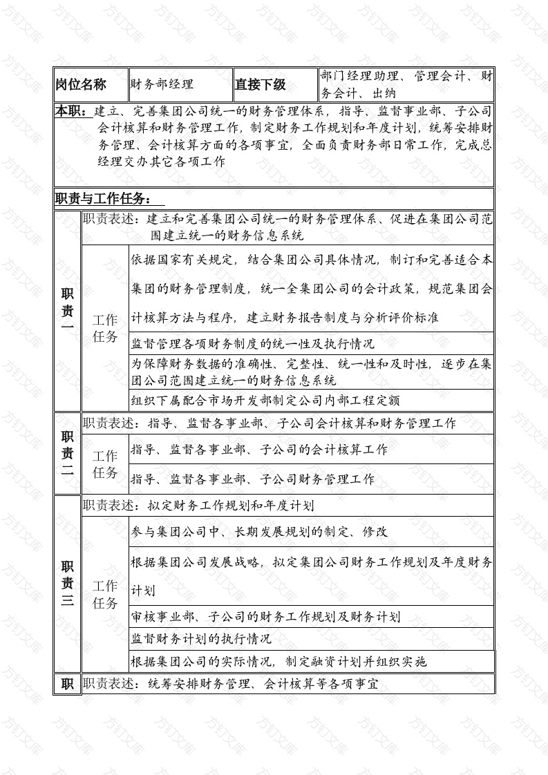 某公司财务部经理职务说明书封面图 - 公共专业文档