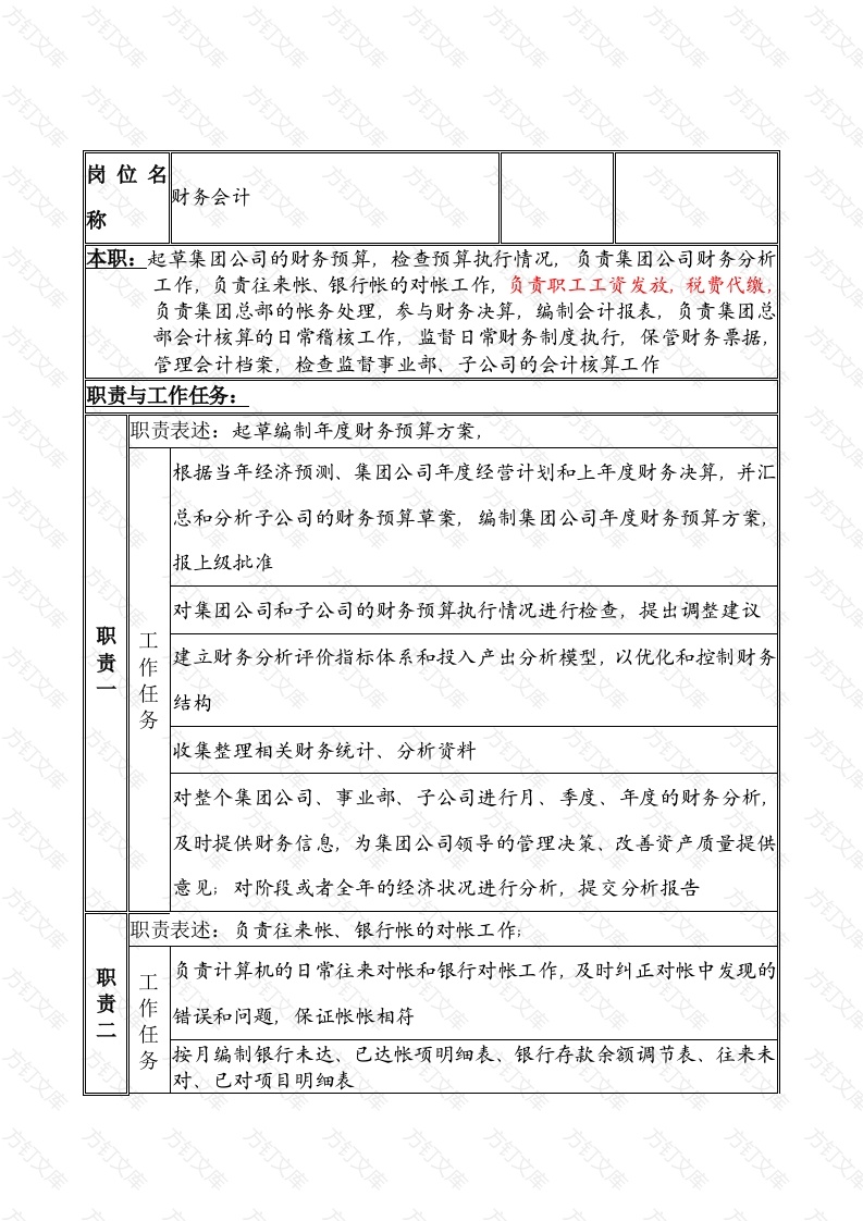 某公司财务会计职务说明书封面图 - 公共专业文档