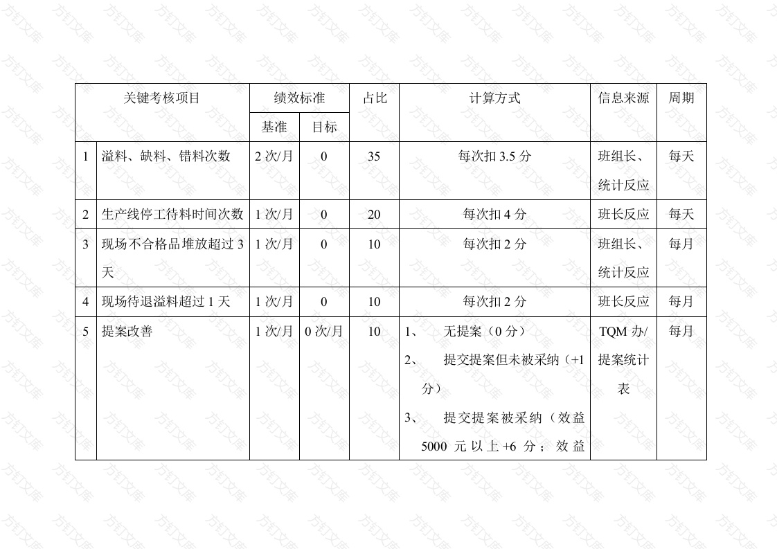 岗位关键考核指标设定表（领料员）封面图 - 公共专业文档