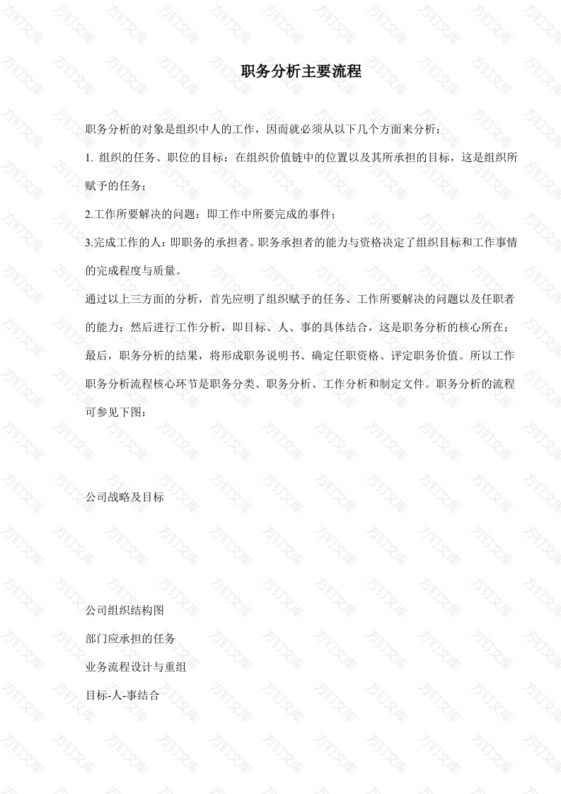 职务分析主要流程封面图 - 公共专业文档