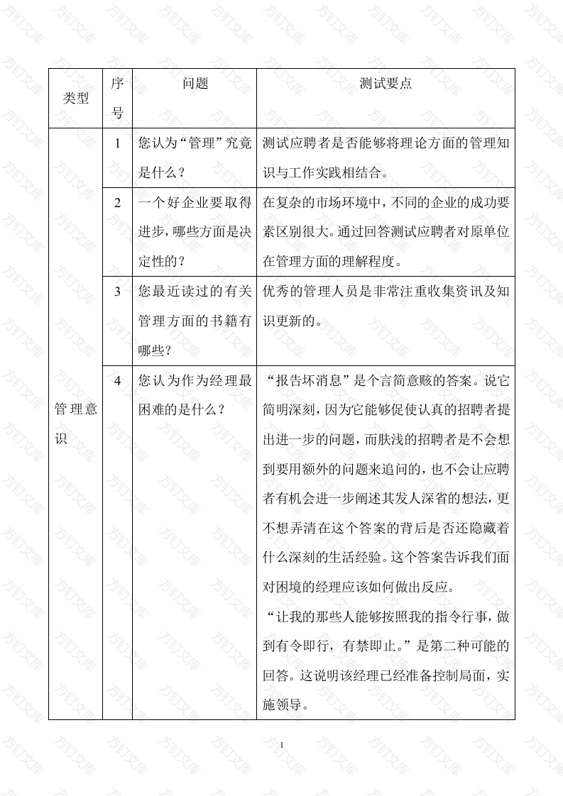 管理人员招聘题库封面图 - 工程文档文档