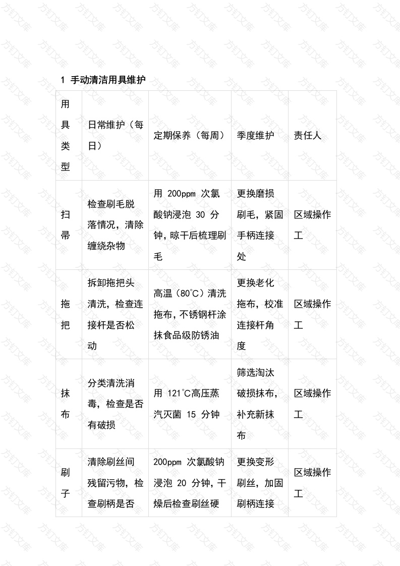 车间清洁消毒用具的维护与保养封面图 - 工程文档文档