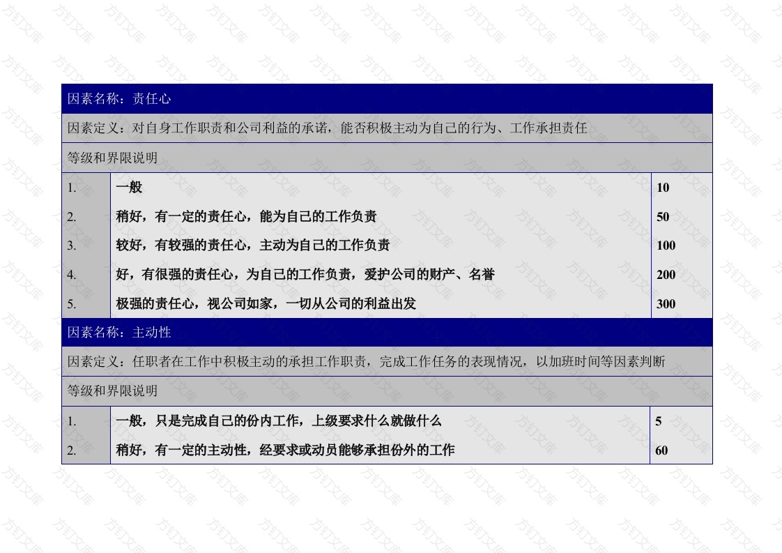 态度因素的定义与分级表封面图 - 工程文档文档