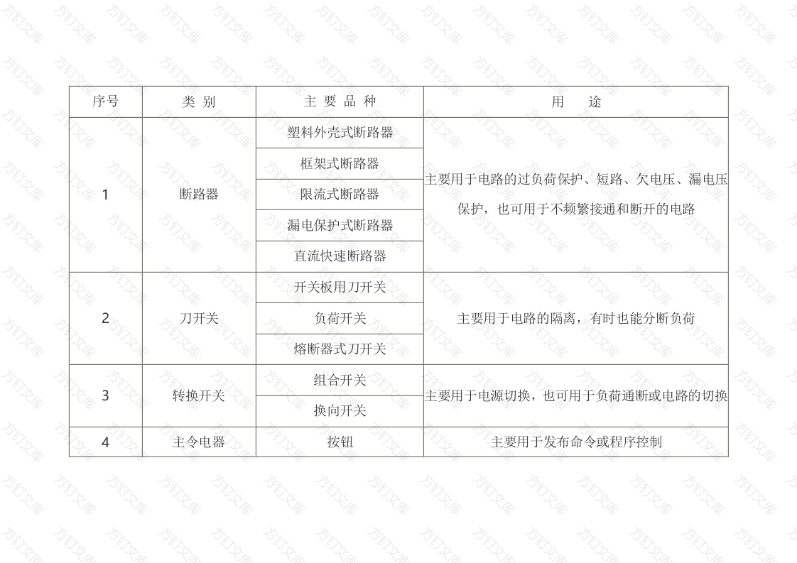 常见的低压电器的主要种类及用途封面图 - 工程文档文档