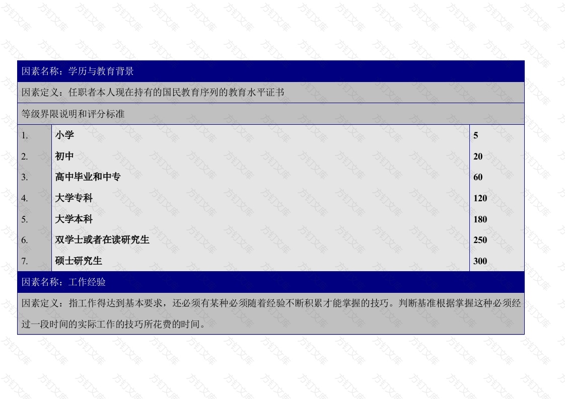 背景因素的定义与分级表封面图 - 工程文档文档