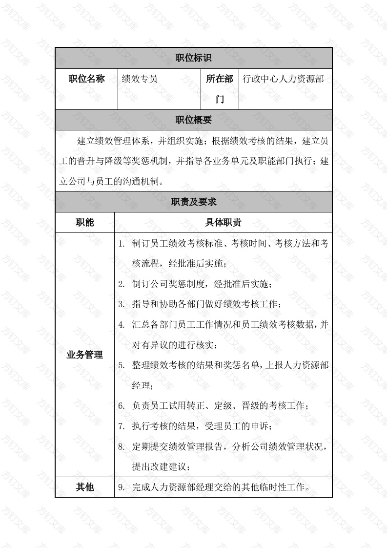 某公司人力资源部绩效专员职位说明书封面图 - 工程文档文档