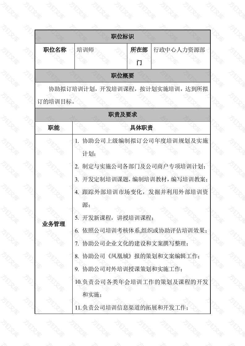 某公司人力资源部培训师职位说明书封面图 - 工程文档文档