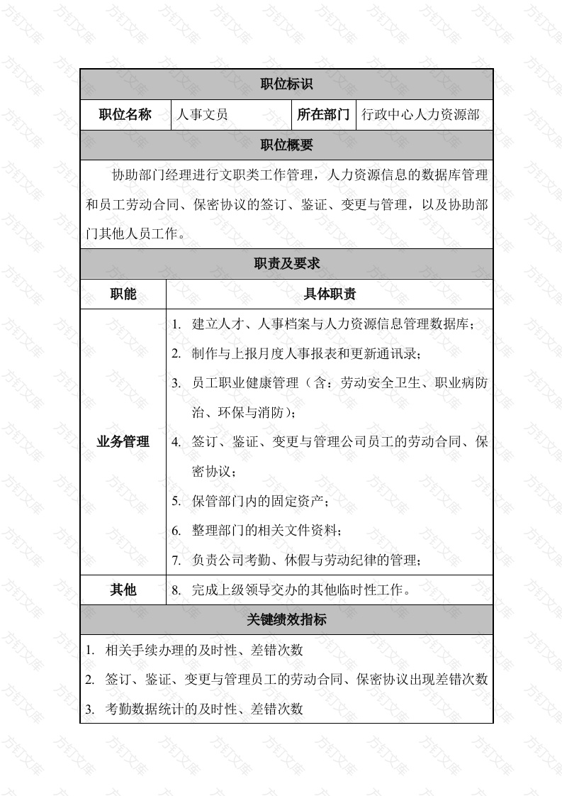某公司人力资源部文员职位说明书封面图 - 工程文档文档