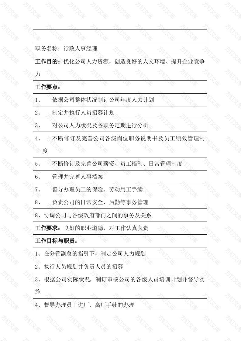 某公司行政人事经理职位说明书封面图 - 工程文档文档