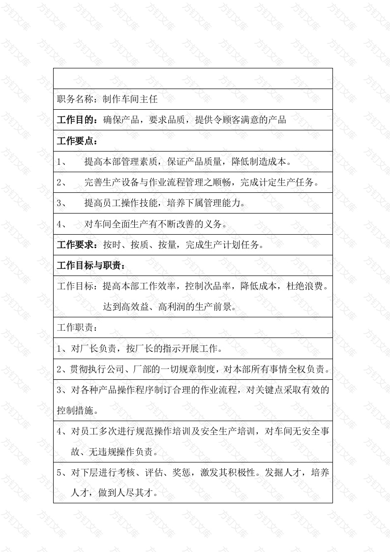 某公司生产部制作车间主任职位说明书封面图 - 工程文档文档