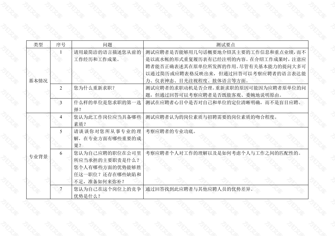 招聘通用题库封面图 - 工程文档文档