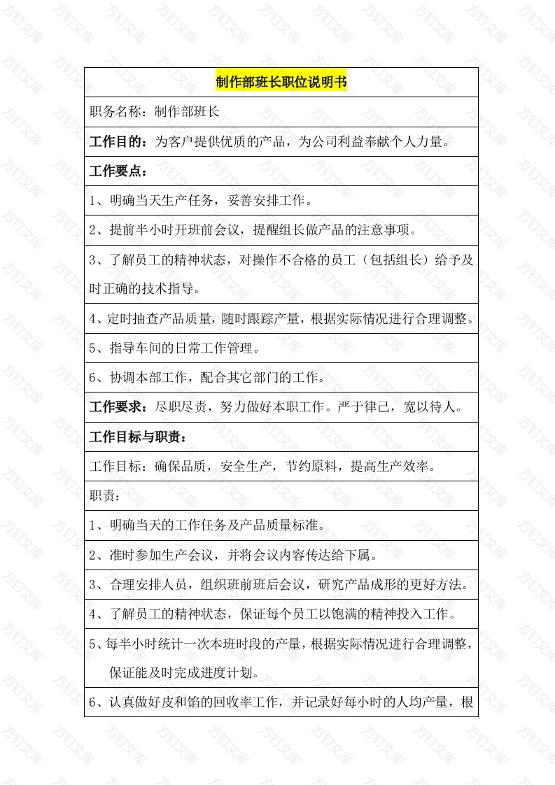 某公司生产部制作班长职位说明书封面图 - 工程文档文档