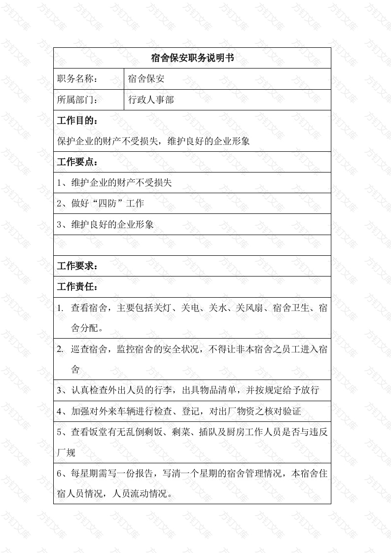 某公司宿舍保安职务说明书封面图 - 工程文档文档