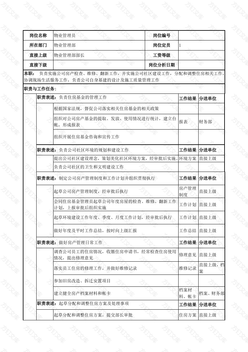 物业管理职务说明书封面图 - 公共专业文档