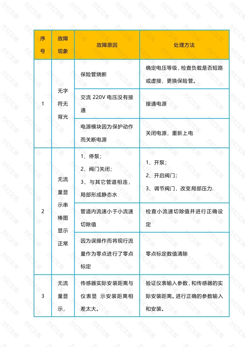 超声波流量计常见故障及分析封面图 - 公共专业文档